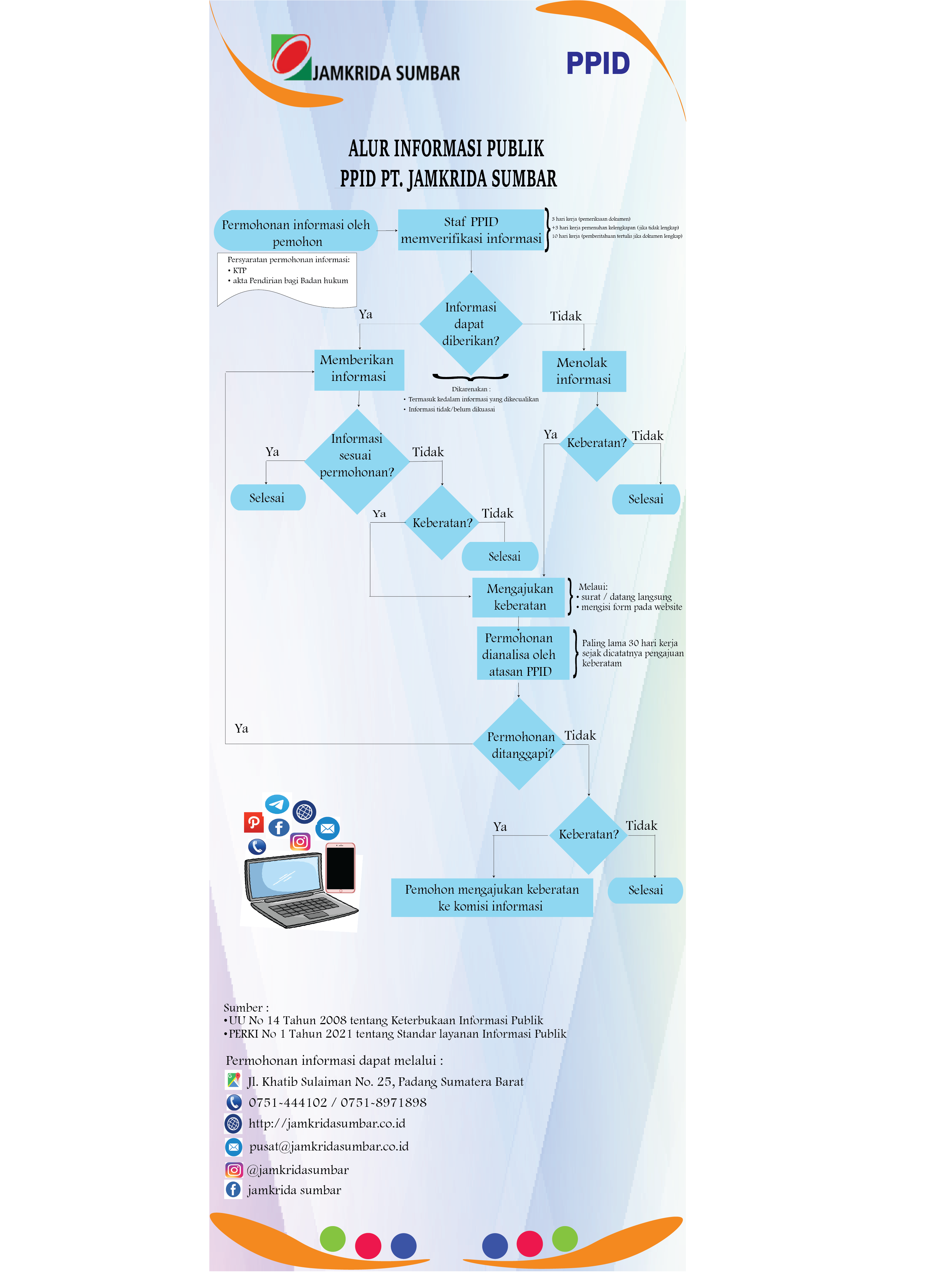 Pengaduan Konsumen, Permintaan Informasi dan Pengajuan Keberatan ...